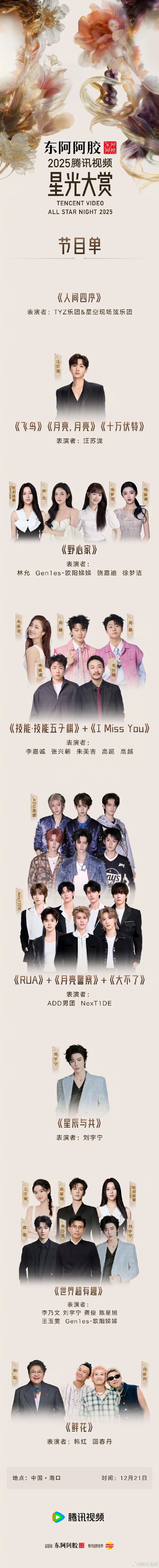 2025腾讯视频星光大赏(全集)